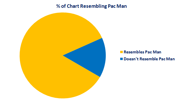 Pacman Pie Chart Feature